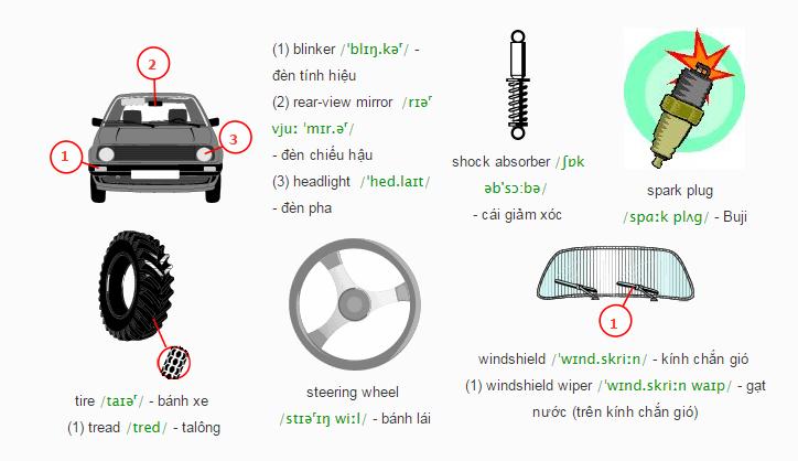 Từ vựng tiếng Anh về bộ phận đèn và gương