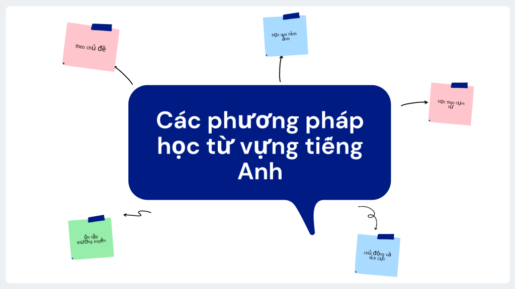 Các phương pháp học từ vựng tiếng Anh hiệu quả