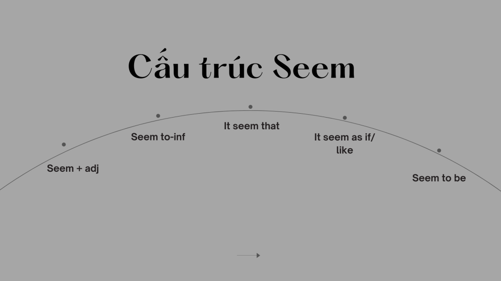 Cấu trúc Seem trong tiếng Anh