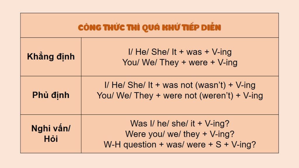 Thì quá khứ tiếp diễn