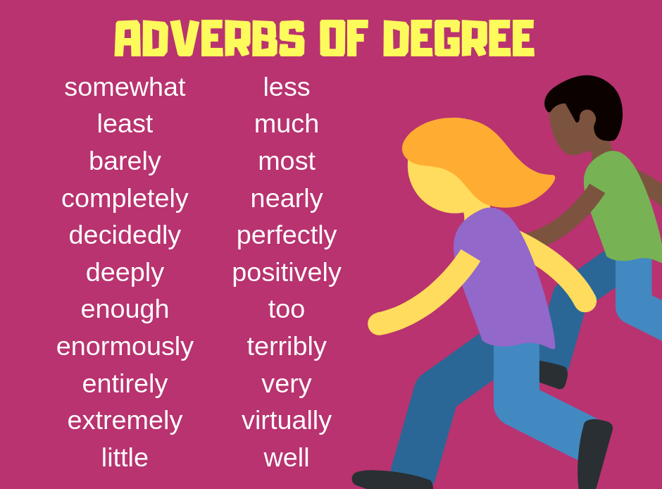 Các phó từ chỉ mức độ - Adverbs of degree