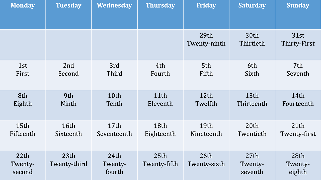 Cách viết ngày trong tháng (Dates of Month)