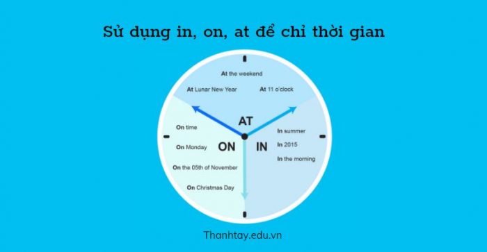 Sử dụng in, on, at để chỉ thời gian